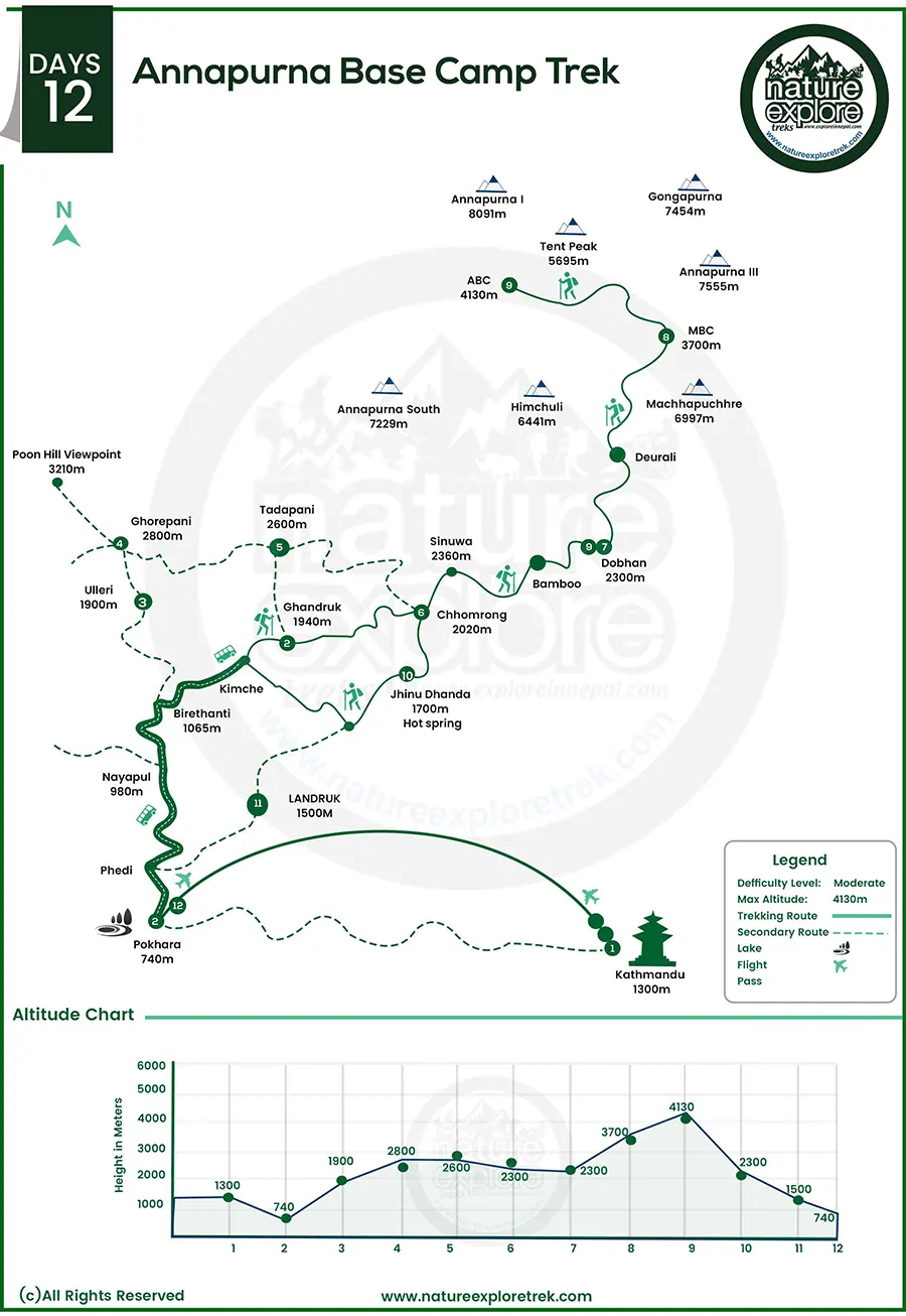 Annapurna Base Camp Route Map